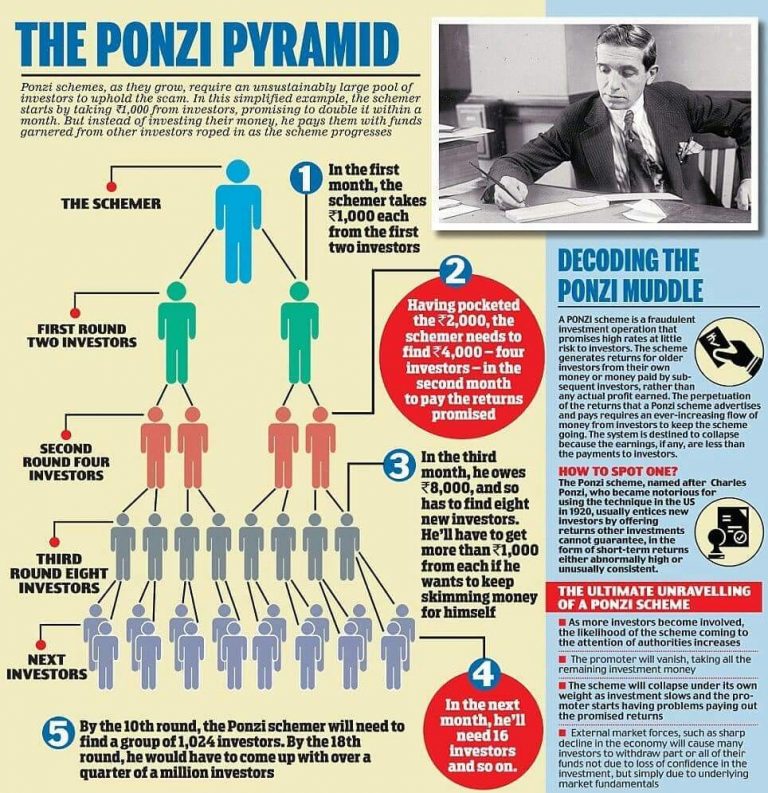 MenzGold a scam? Beware of Ponzi-like gold scams