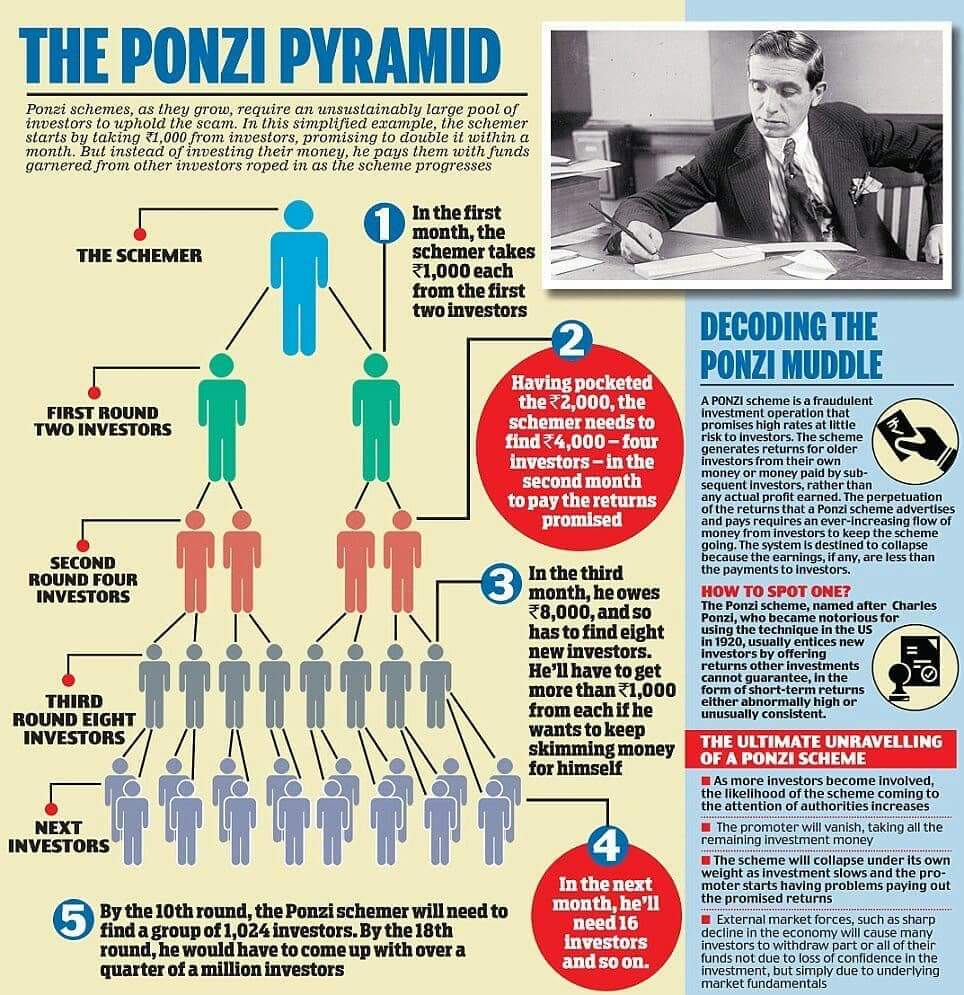 MenzGold a scam? Beware of Ponzi-like gold scams