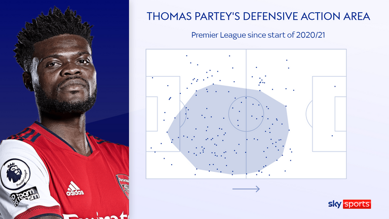 Thomas Partey scores full marks as Arsenal humble Tottenham in Premier League