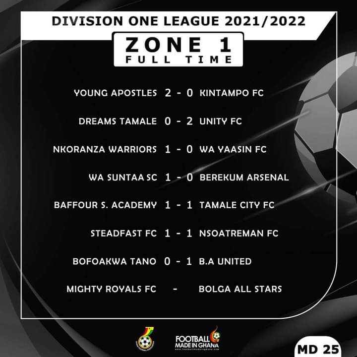 Ghana Division One League results and table (Zone 1-3)