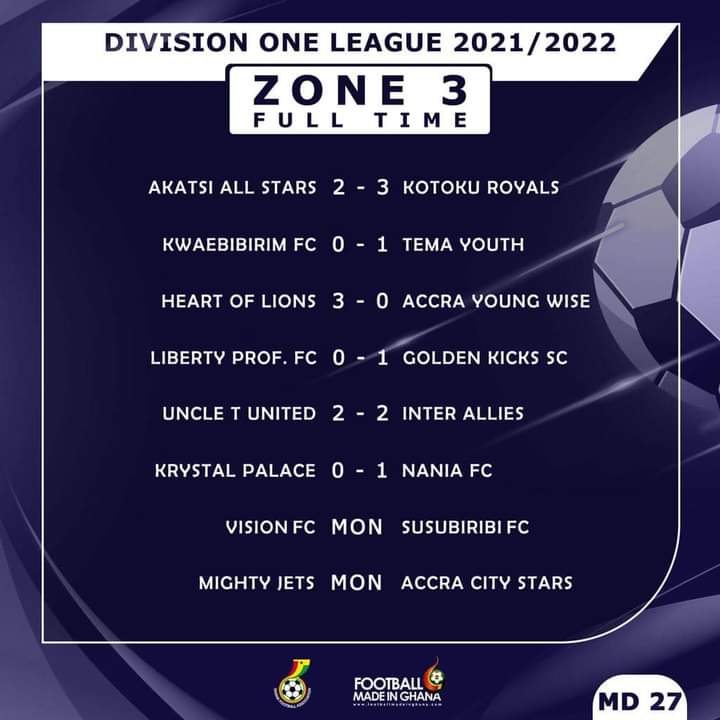 Division One League: Tema Youth & Nsoatreman back on top as Samatex book Premier League qualification